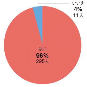 保養はこれからも必要か