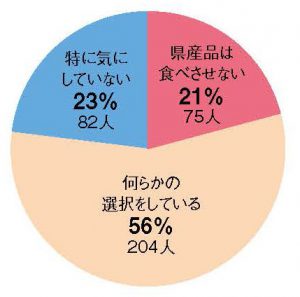 子どもの食べ物への注意