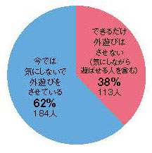 子どもの外遊びについて